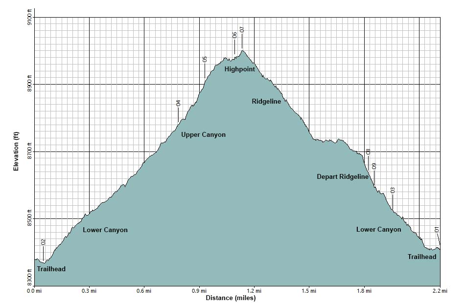Lower Telephone Canyon Trail Map