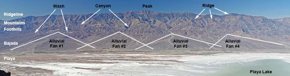 Glossary - Selected Landforms