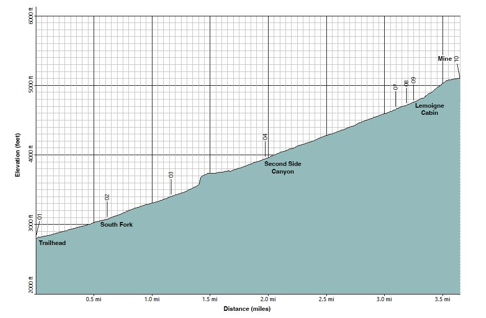 Lemoigne Canyon and Cabin Route Elevation Profile